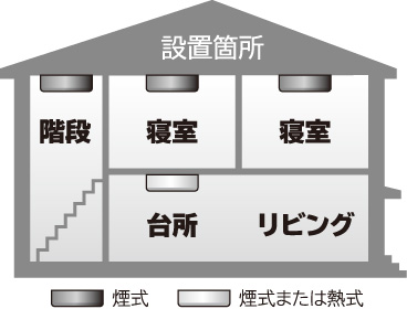 光でハッキリお知らせ　リング式表示灯