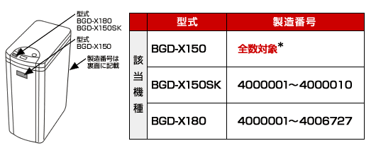 Y@F1D^BGD-X150(SΏ)E1D^BGD-X150SK(ԍ4000001`4000010)E3D^BGD-X180(ԍ4000001`4006727@ԍ͖{̗ʂɋL